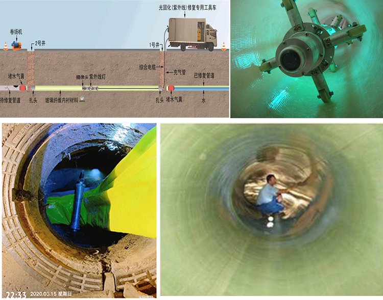 商都UV-CIPP内衬修复