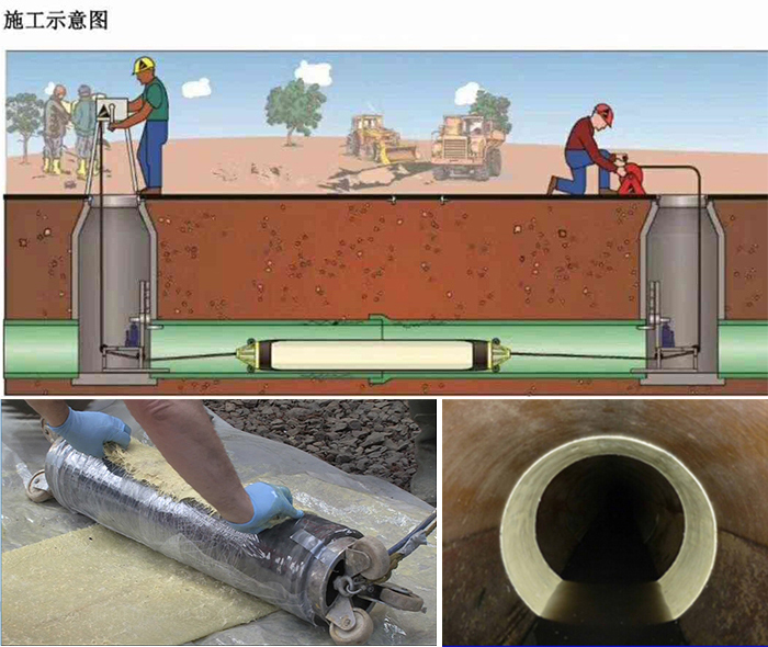 商都管道局部点状修复